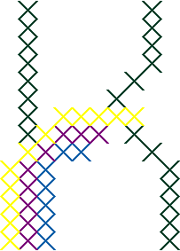 Xirishk