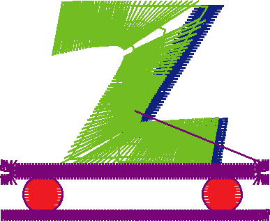 Z
