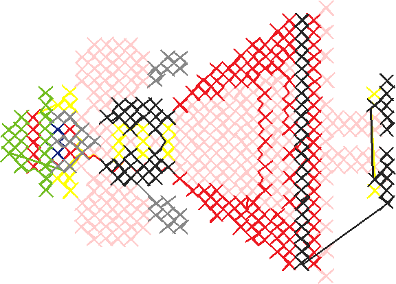 Cross Stitch